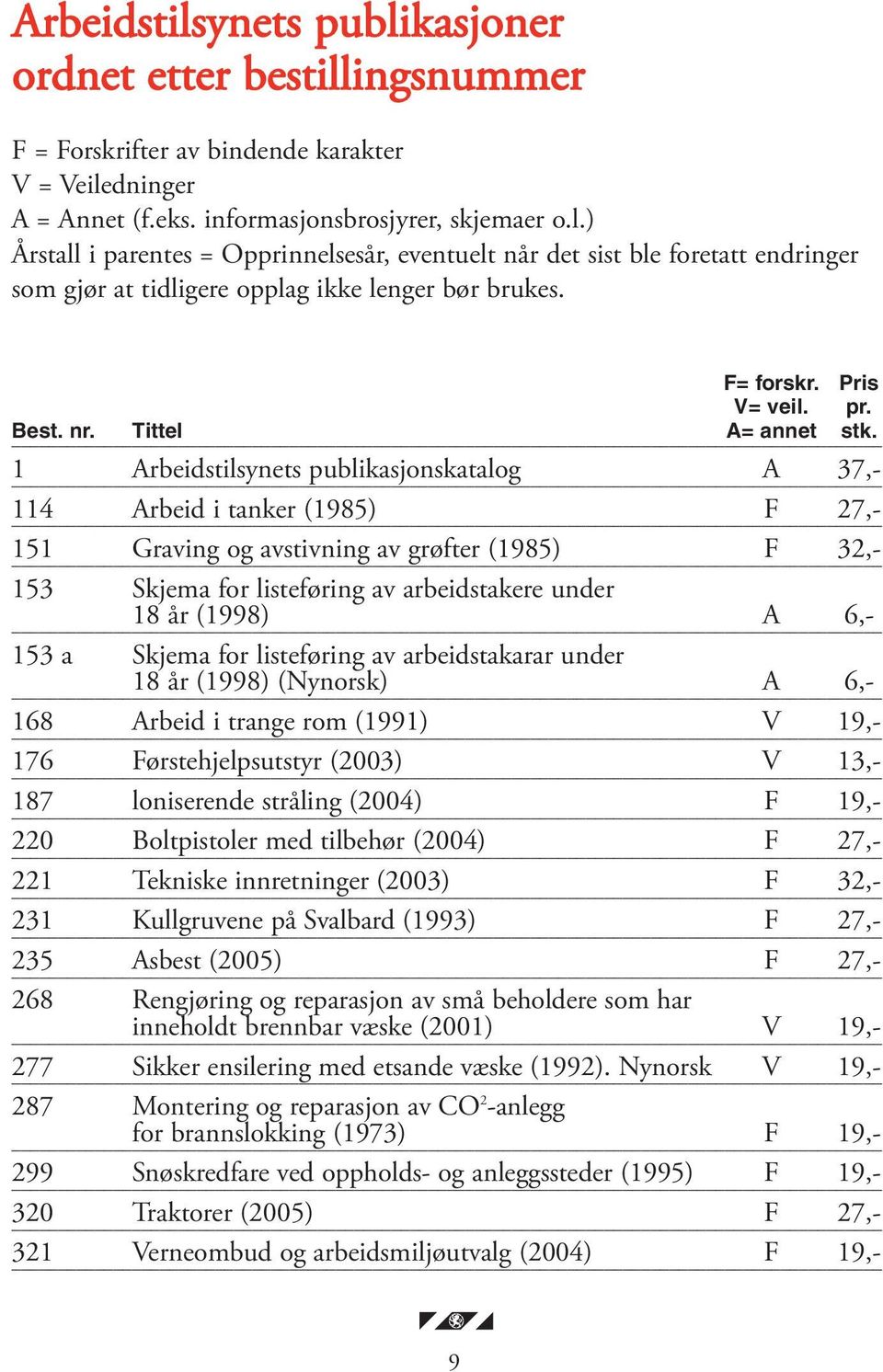 1 Arbeidstilsynets publikasjonskatalog A 37,- 114 Arbeid i tanker (1985) F 27,- 151 Graving og avstivning av grøfter (1985) F 32,- 153 Skjema for listeføring av arbeidstakere under 18 år (1998) A 6,-