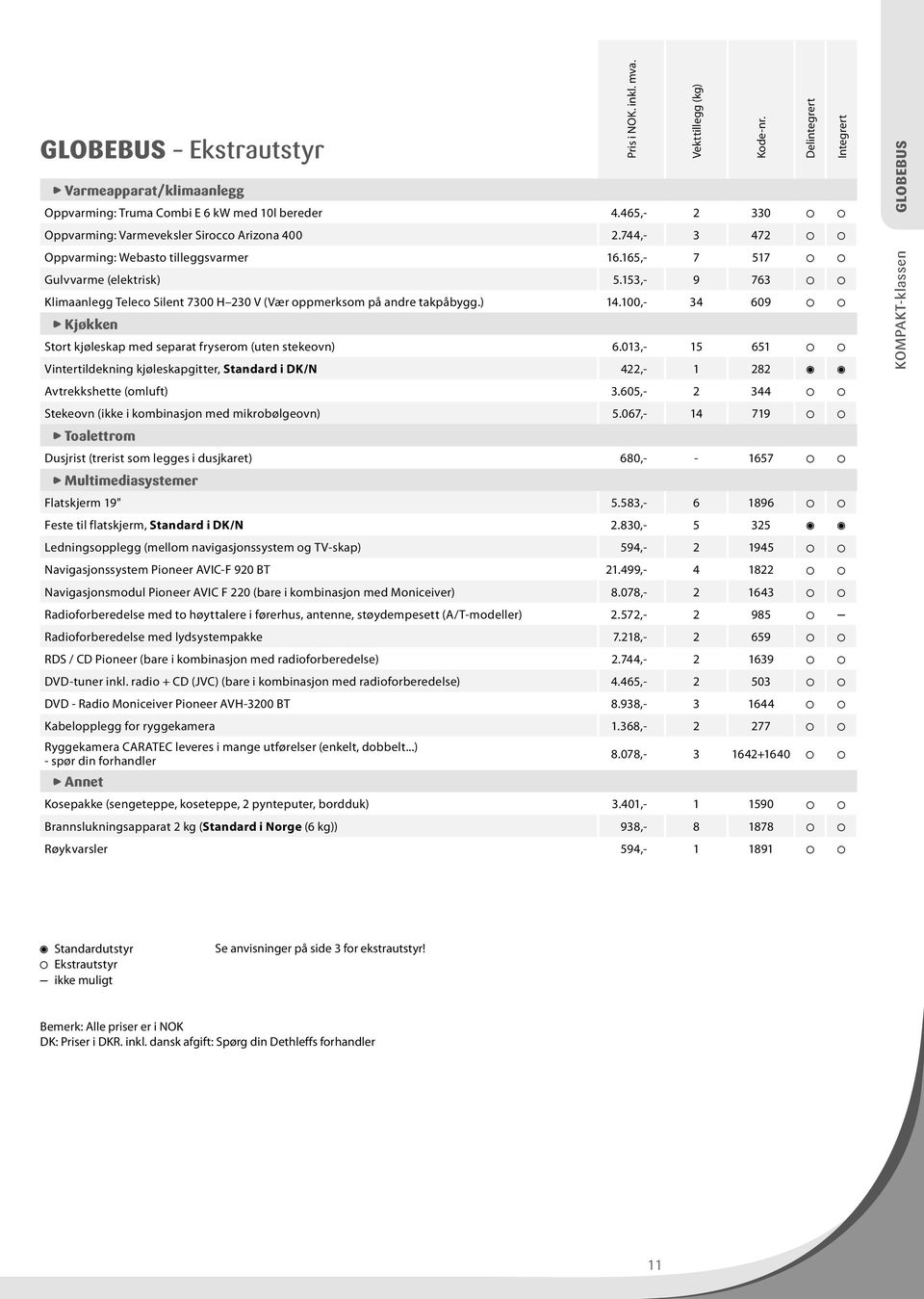 100,- 34 609 Kjøkken Stort kjøleskap med separat fryserom (uten stekeovn) 6.013,- 15 651 Vintertildekning kjøleskapgitter, Standard i DK/N 422,- 1 282 Avtrekkshette (omluft) 3.