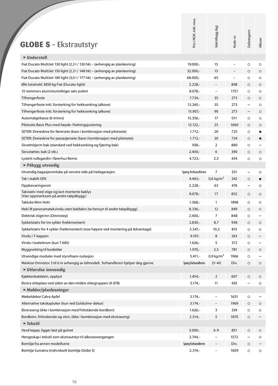 000,- 65 Økt totalvekt 3850 kg Fiat (Ducato light) 2.228,- 808 15-tommers aluminiumsfelger sølv polert 8.078,- 1751 Tilhengerfeste 7.734,- 35 273 Tilhengerfeste inkl.