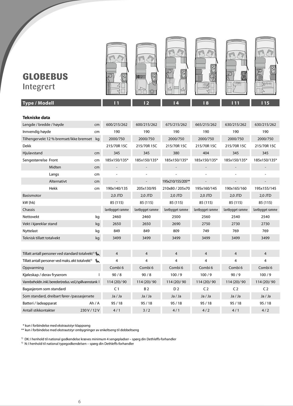 Hjulavstand cm 345 345 380 404 345 345 Sengestørrelse Front cm 185x150/135* 185x150/135* 185x150/135* 185x150/135* 185x150/135* 185x150/135* Midten cm - - - - - - Langs cm - - - - - - Alternativt cm