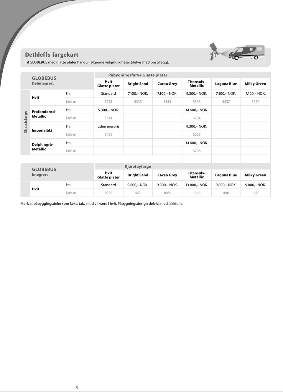 5713 5335 5334 5338 5337 5336 Chassisfarge Profondorød- Metallic Imperialblå Pris 5.300, NOK. 14.600, NOK. Kode-nr. 5341 6204 Pris uden merpris 9.300, NOK. Kode-nr. 5426 6205 Delphingrå- Metallic Pris 14.