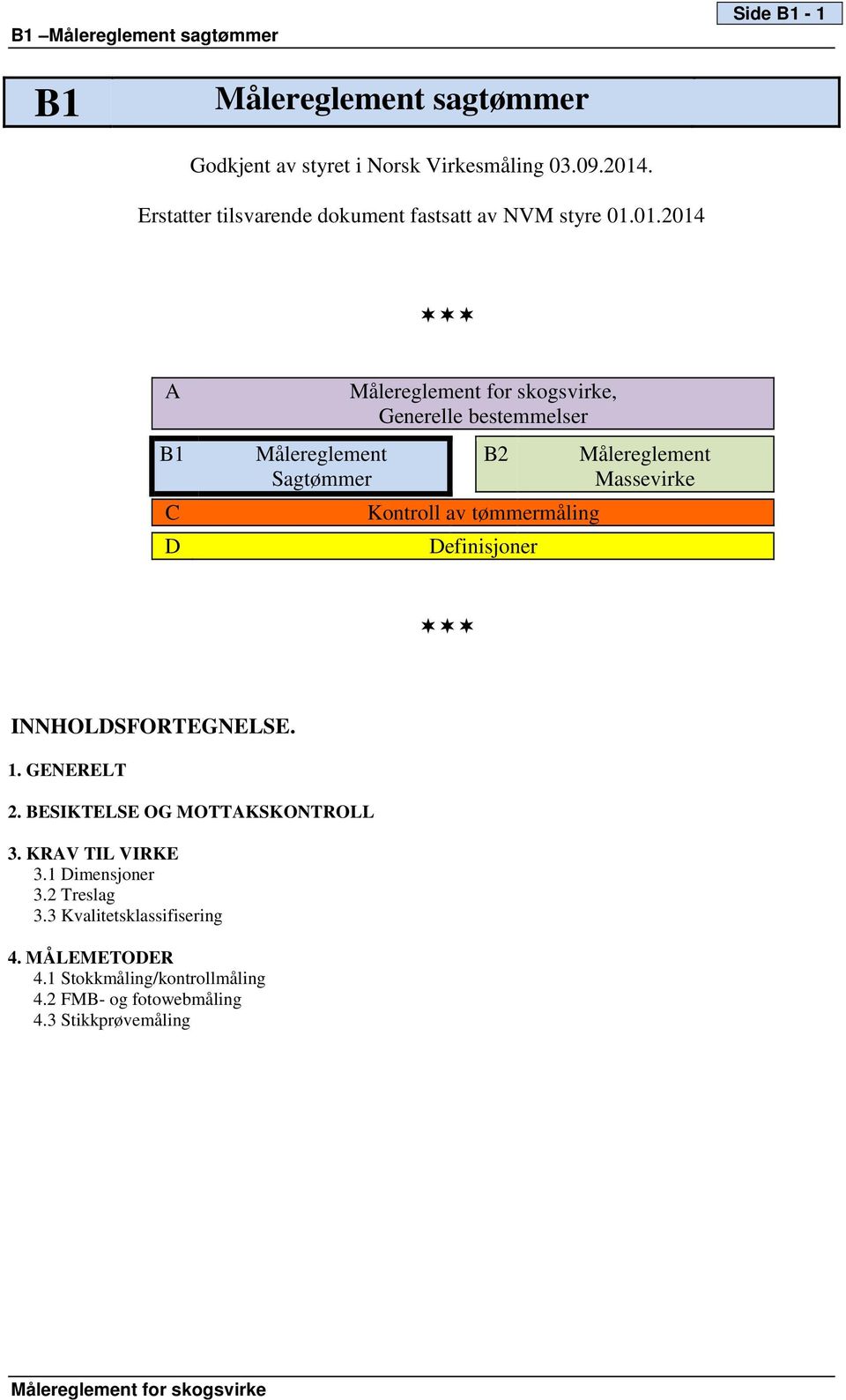 01.2014 A B1 C D Målereglement Sagtømmer, Generelle bestemmelser B2 Kontroll av tømmermåling Definisjoner Målereglement