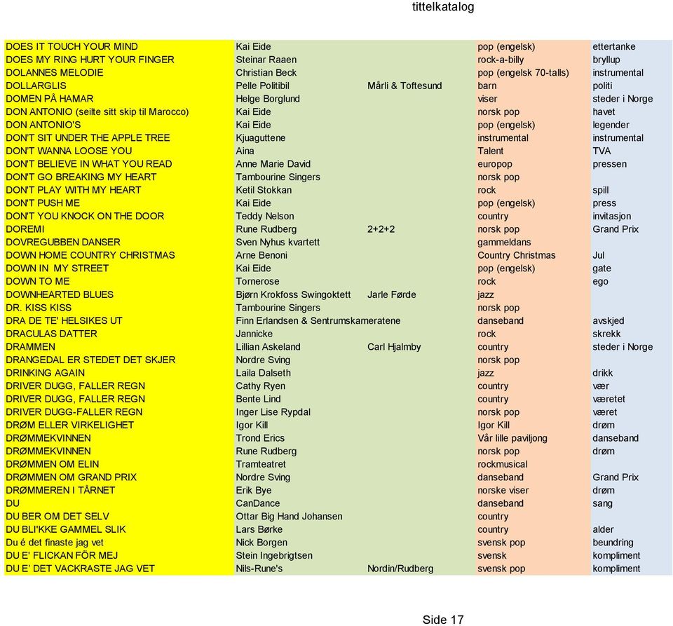 pop (engelsk) legender DON T SIT UNDER THE APPLE TREE Kjuaguttene instrumental instrumental DON T WANNA LOOSE YOU Aina Talent TVA DON'T BELIEVE IN WHAT YOU READ Anne Marie David europop pressen DON'T