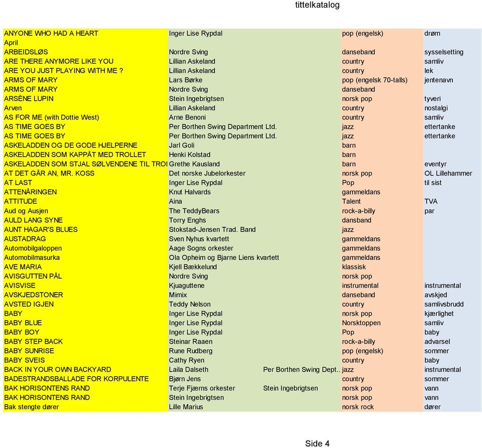 country nostalgi AS FOR ME (with Dottie West) Arne Benoni country samliv AS TIME GOES BY Per Borthen Swing Department Ltd. jazz ettertanke AS TIME GOES BY Per Borthen Swing Department Ltd.