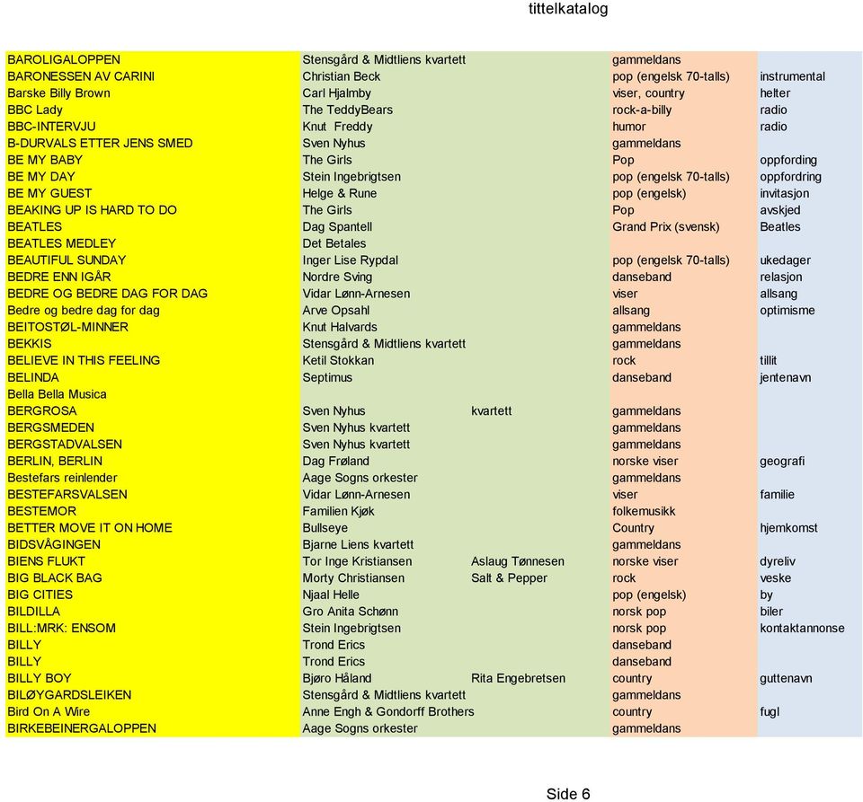70-talls) oppfordring BE MY GUEST Helge & Rune pop (engelsk) invitasjon BEAKING UP IS HARD TO DO The Girls Pop avskjed BEATLES Dag Spantell Grand Prix (svensk) Beatles BEATLES MEDLEY Det Betales