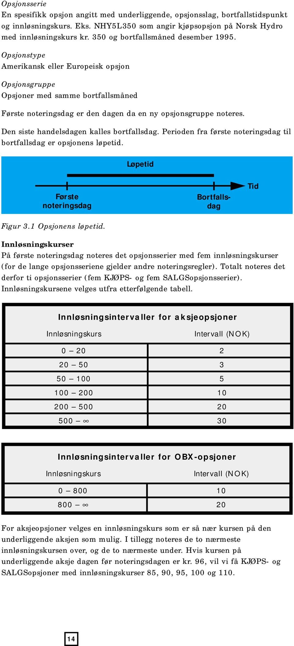 Den siste handelsdagen kalles bortfallsdag. Perioden fra første noteringsdag til bortfallsdag er opsjonens løpetid. Løpetid Første noteringsdag Figur 3.1 Opsjonens løpetid.