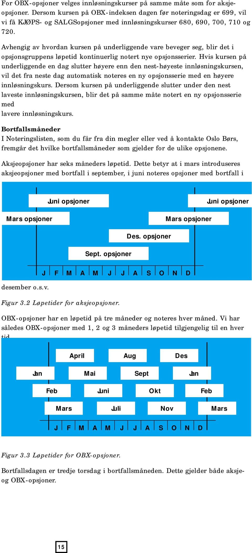 Avhengig av hvordan kursen på underliggende vare beveger seg, blir det i opsjonsgruppens løpetid kontinuerlig notert nye opsjonsserier.