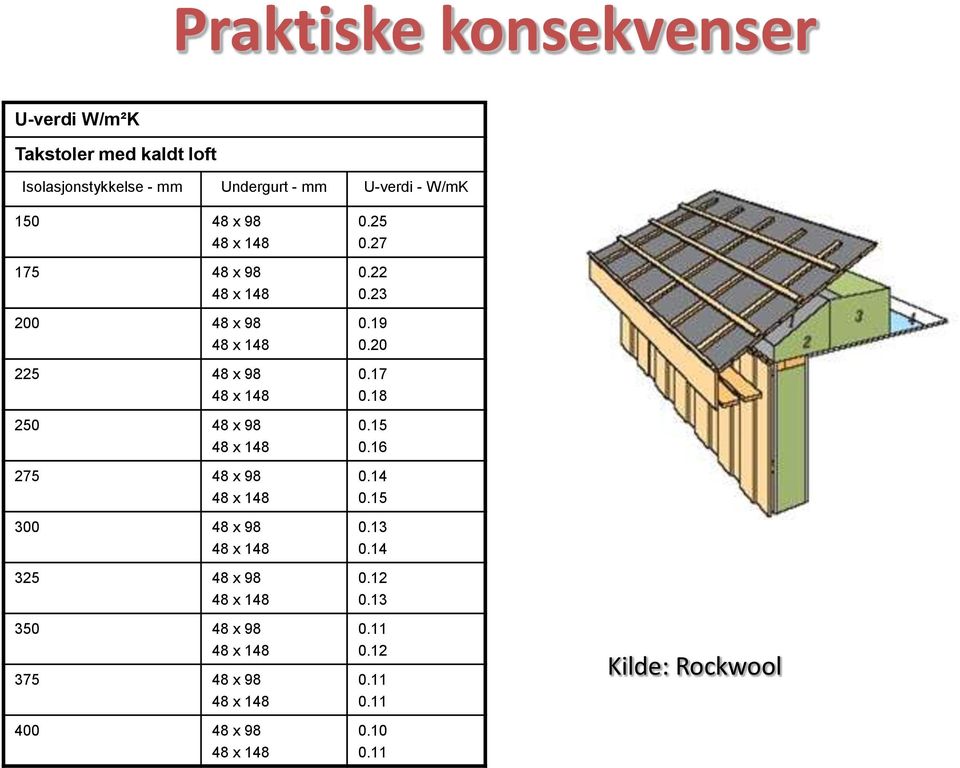 48 x 148 300 48 x 98 48 x 148 325 48 x 98 48 x 148 350 48 x 98 48 x 148 375 48 x 98 48 x 148 400 48 x 98 48 x 148 0.