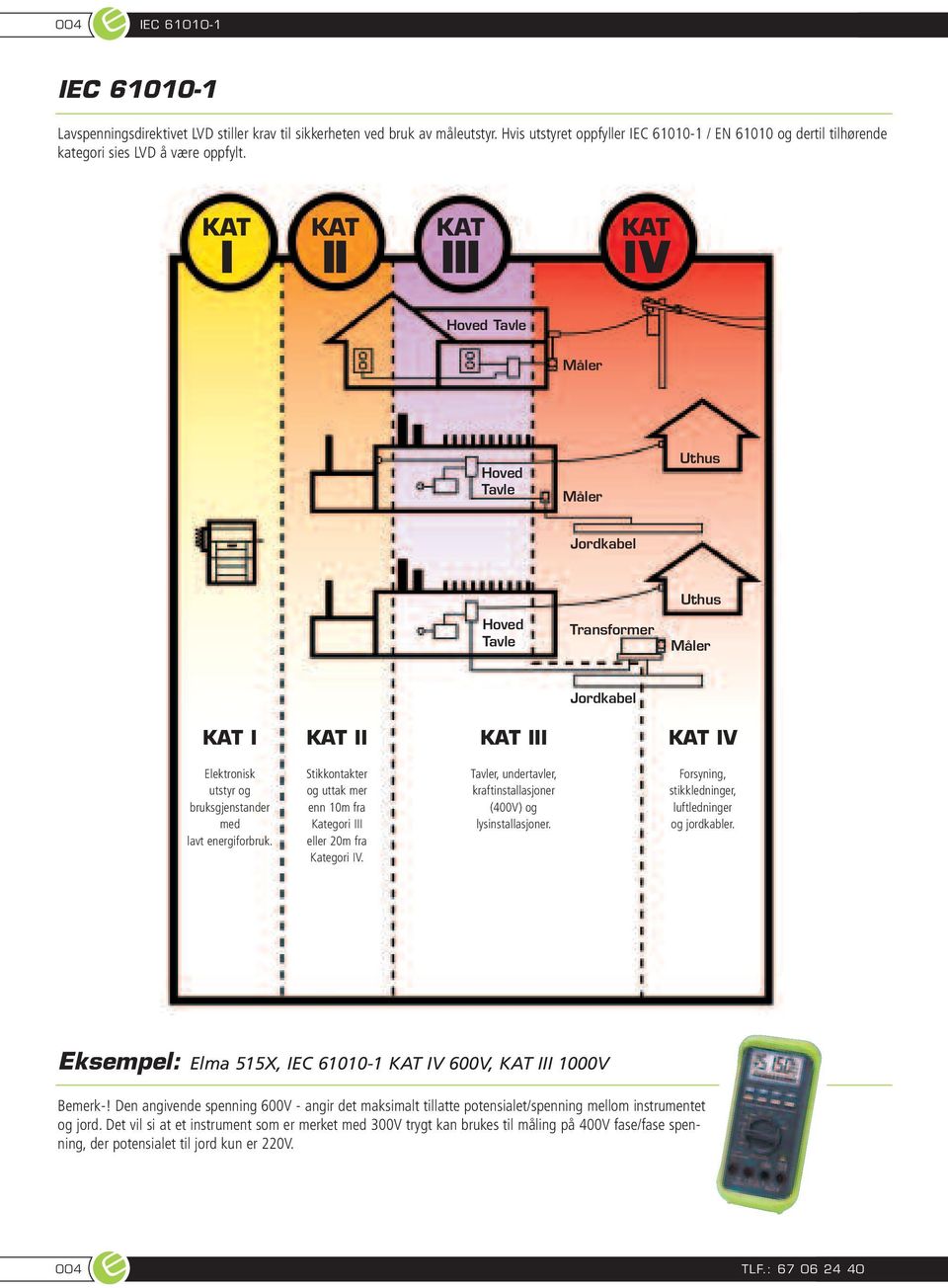 KAT I KAT II KAT III KAT IV Hoved Tavle Måler Hoved Tavle Måler Uthus Jordkabel Hoved Tavle Transformer Uthus Måler Jordkabel KAT I KAT II KAT III KAT IV Elektronisk utstyr og bruksgjenstander med