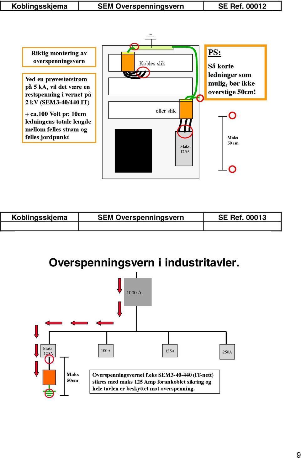 10cm ledningens totale lengde mellom felles strøm og felles jordpunkt Kobles slik eller slik Maks 125A PS: Så korte ledninger som mulig, bør ikke overstige 50cm!