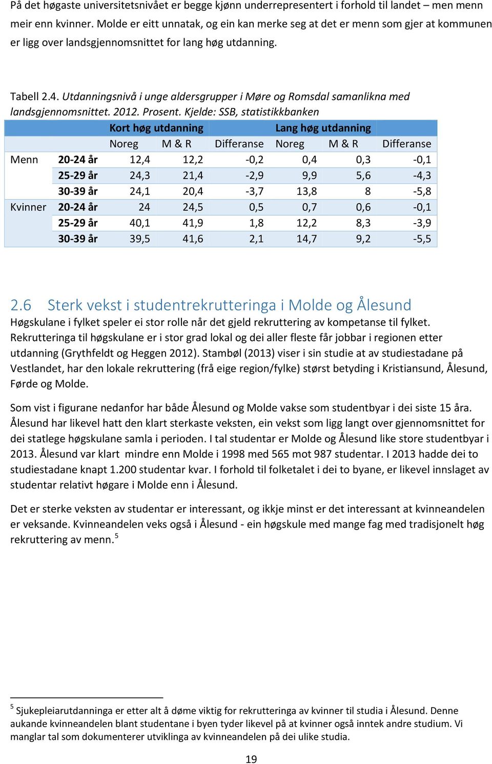 Utdanningsnivå i unge aldersgrupper i Møre og Romsdal samanlikna med landsgjennomsnittet. 2012. Prosent.