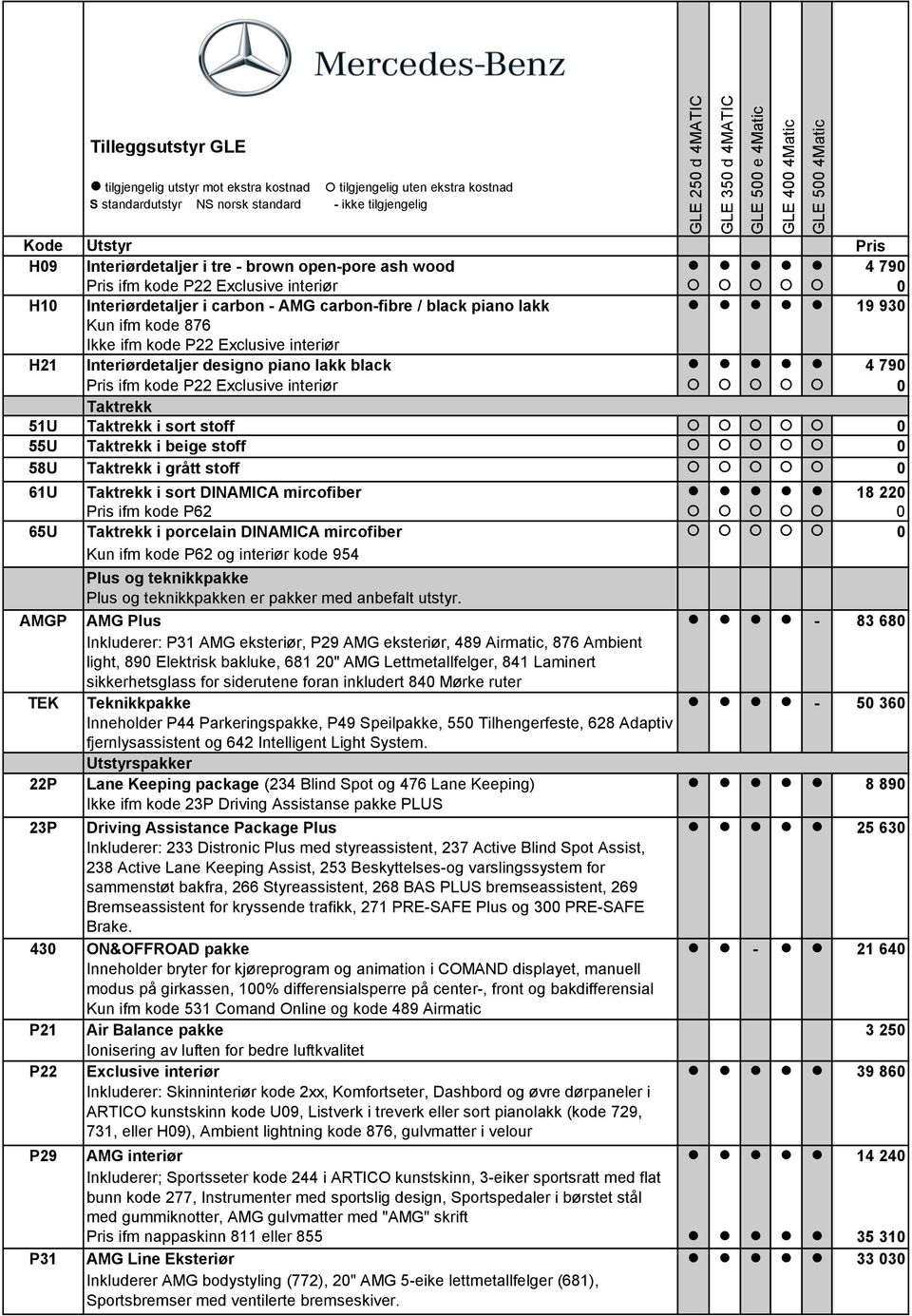 grått stoff 0 61U Taktrekk i sort DINAMICA mircofiber 18 220 Pris ifm kode P62 0 65U Taktrekk i porcelain DINAMICA mircofiber 0 Kun ifm kode P62 og interiør kode 954 Plus og teknikkpakke Plus og