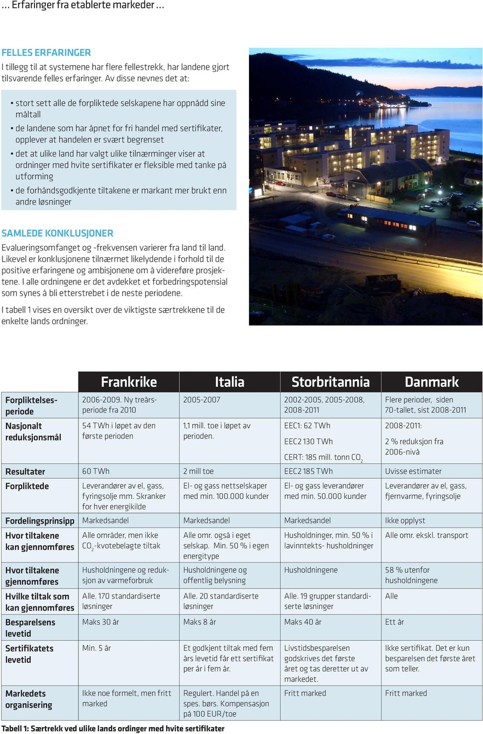 ulike land har valgt ulike tilnærminger viser at ordninger med hvite sertifikater er fleksible med tanke på utforming de forhåndsgodkjente tiltakene er markant mer brukt enn andre løsninger Samlede