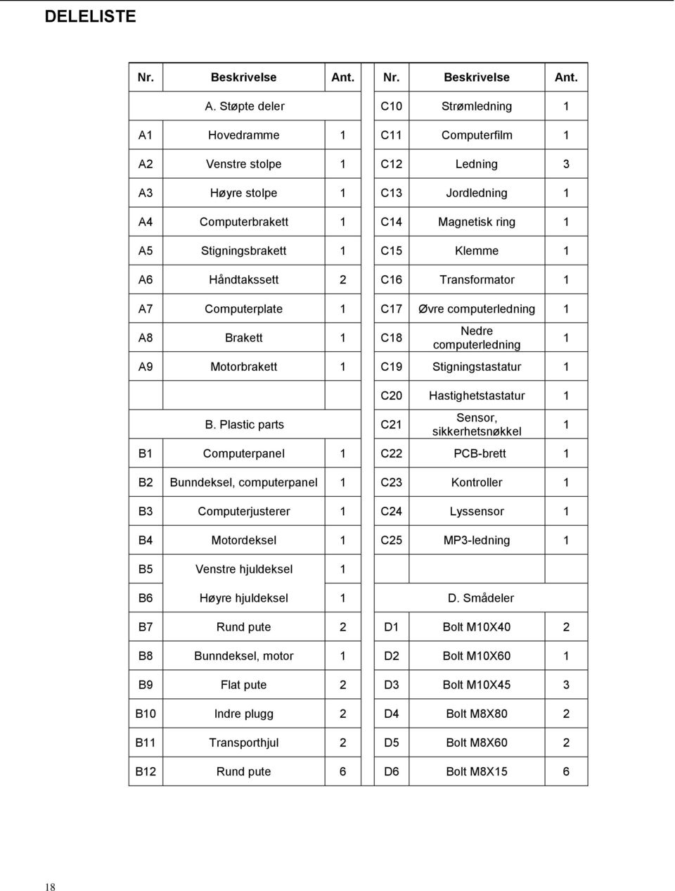 t. A. Støpte deler C10 Strømledning 1 A1 Hovedramme 1 C11 Computerfilm 1 A2 Venstre stolpe 1 C12 Ledning 3 A3 Høyre stolpe 1 C13 Jordledning 1 A4 Computerbrakett 1 C14 Magnetisk ring 1 A5