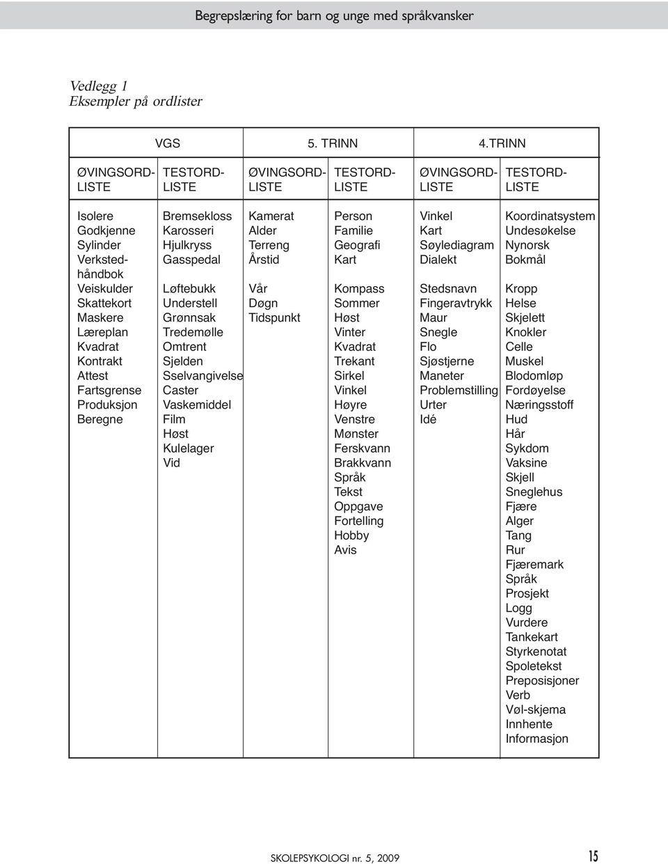 Undesøkelse Sylinder Hjulkryss Terreng Geografi Søylediagram Nynorsk Verksted- Gasspedal Årstid Kart Dialekt Bokmål håndbok Veiskulder Løftebukk Vår Kompass Stedsnavn Kropp Skattekort Understell Døgn