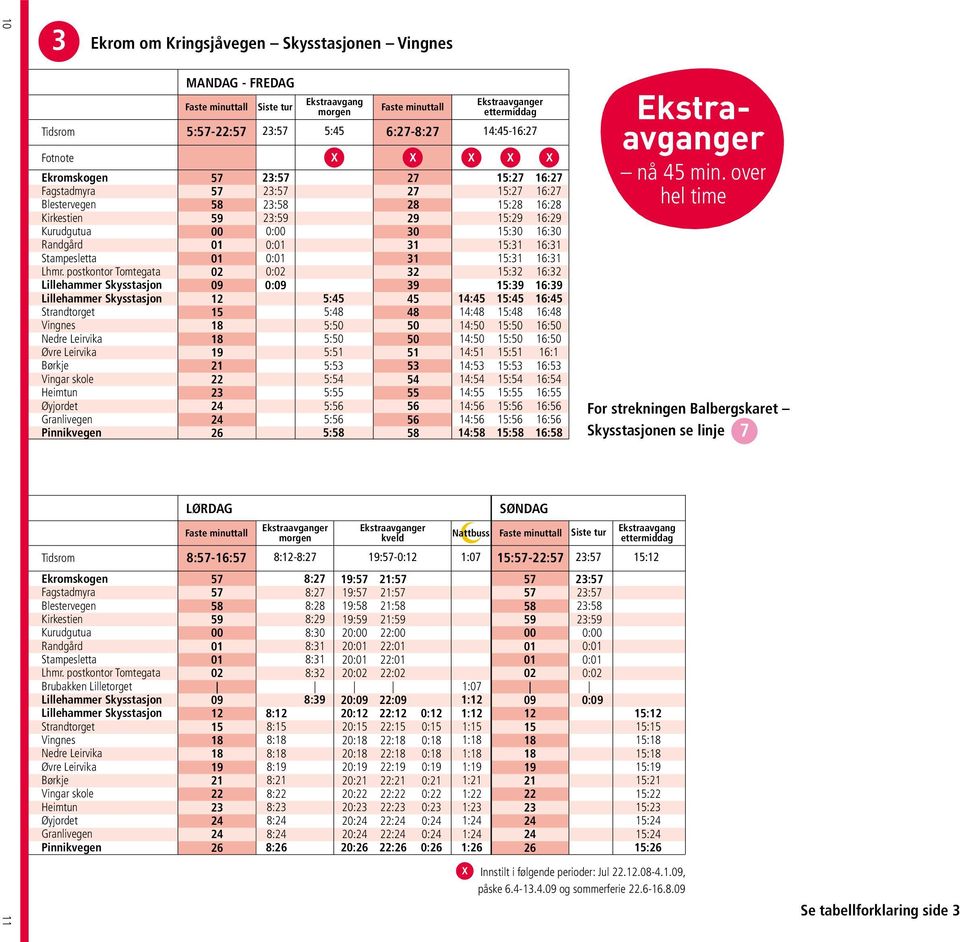 Fagstadmyra Blestervegen Kirkestien Kurudgutua Randgård Stampesletta Lhmr.