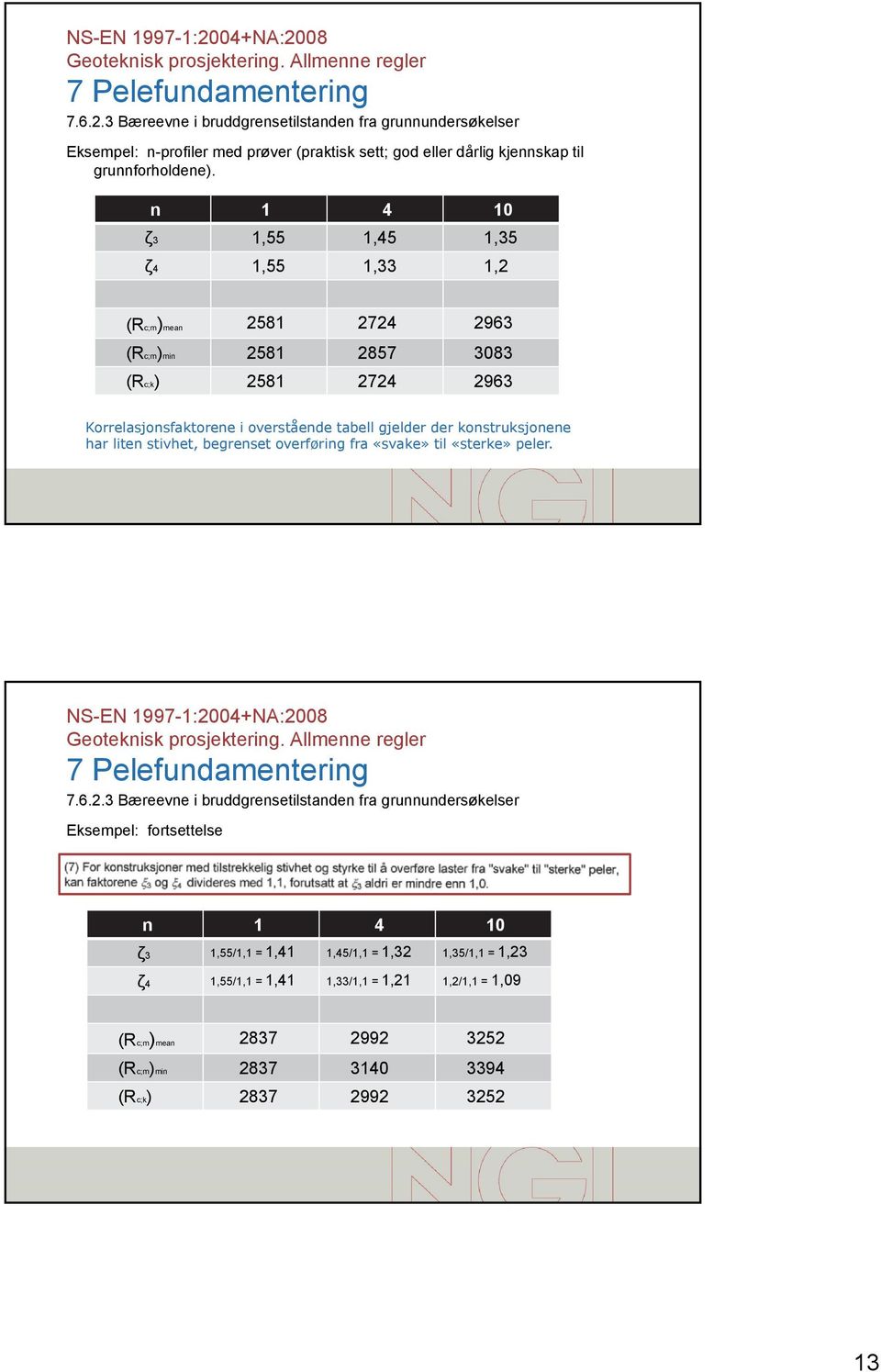 konstruksjonene har liten stivhet, begrenset overføring fra «svake» til «sterke» peler. NS-EN 1997-1:20