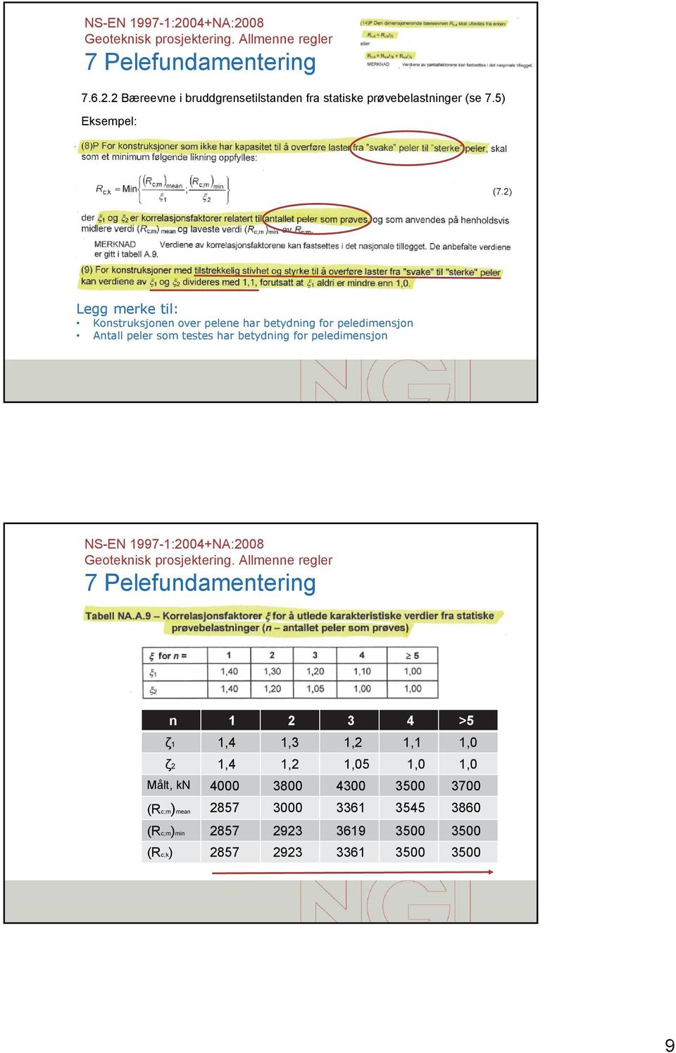 betydning for peledimensjon NS-EN 1997-1:2004+NA:2008 n 1 2 3 4 >5 ζ1 1,4 1,3 1,2 1,1 1,0 ζ2 1,4 1,2 1,05 1,0 1,0