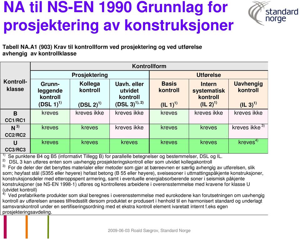 eller Basis Intern Uavhengig leggende kontroll utvidet kontroll systematisk kontroll kontroll kontroll kontroll (DSL 1) 1) (DSL 2) 1) 1), 2) (DSL 3) (IL 1) 1) (IL 2) 1) (IL 3) 1) kreves kreves ikke