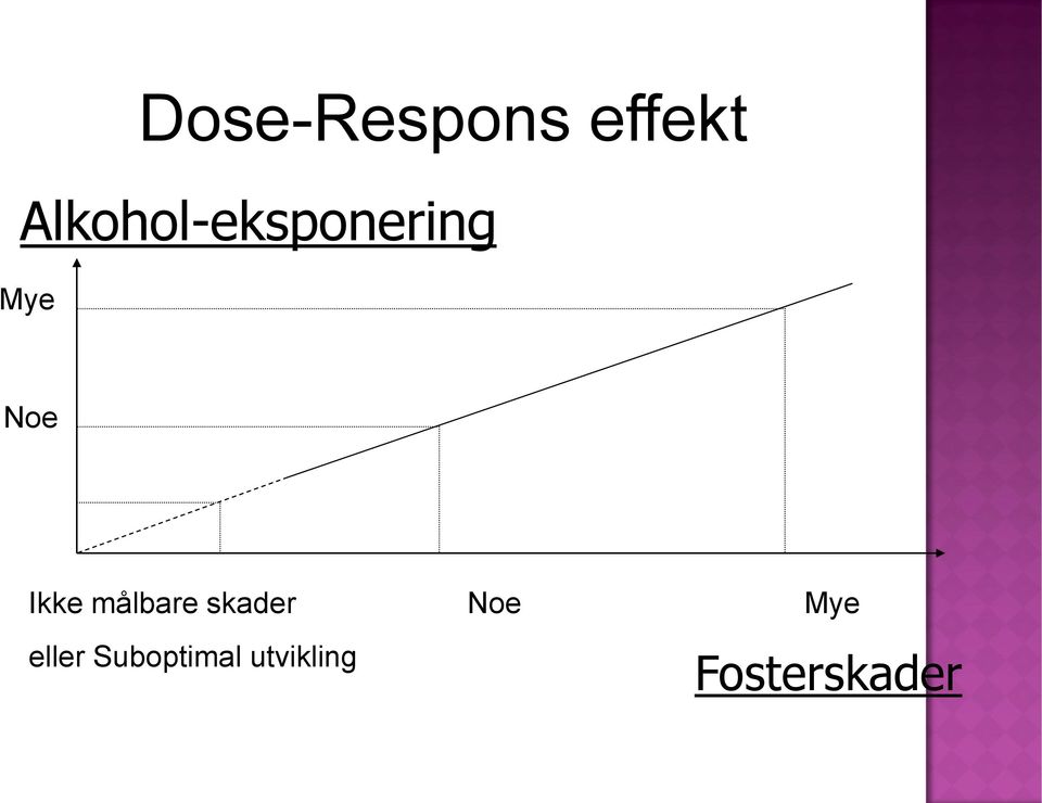 målbare skader eller