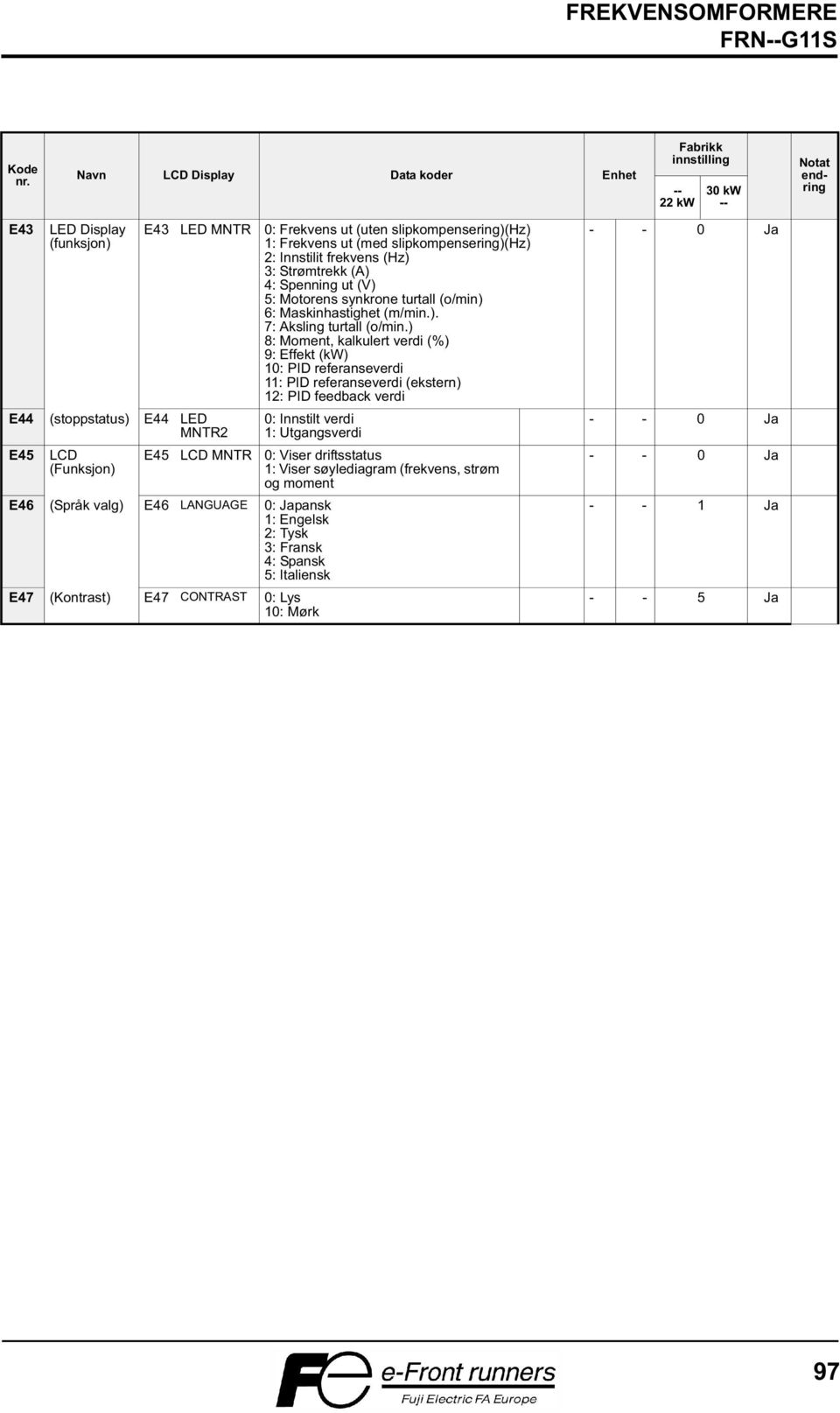 (uten slipkompensering)(hz) 1: Frekvens ut (med slipkompensering)(hz) 2: Innstilit frekvens (Hz) 3: Strømtrekk (A) 4: Spenning ut (V) 5: Motorens synkrone turtall (o/min) 6: Maskinhastighet (m/min.). 7: Aksling turtall (o/min.