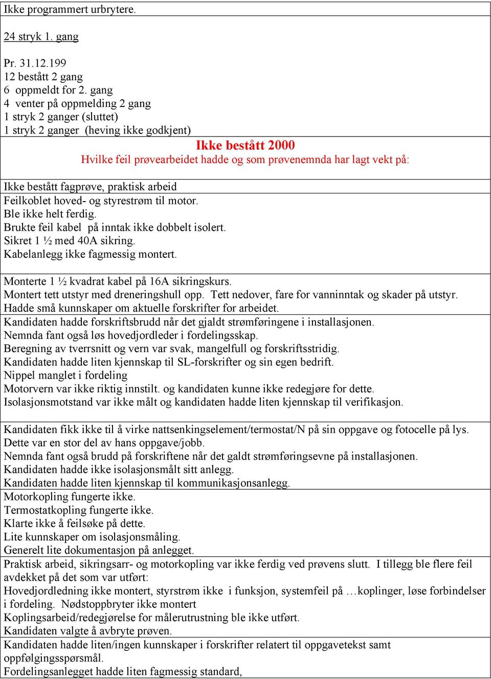 bestått fagprøve, praktisk arbeid Feilkoblet hoved- og styrestrøm til motor. Ble ikke helt ferdig. Brukte feil kabel på inntak ikke dobbelt isolert. Sikret 1 ½ med 40A sikring.