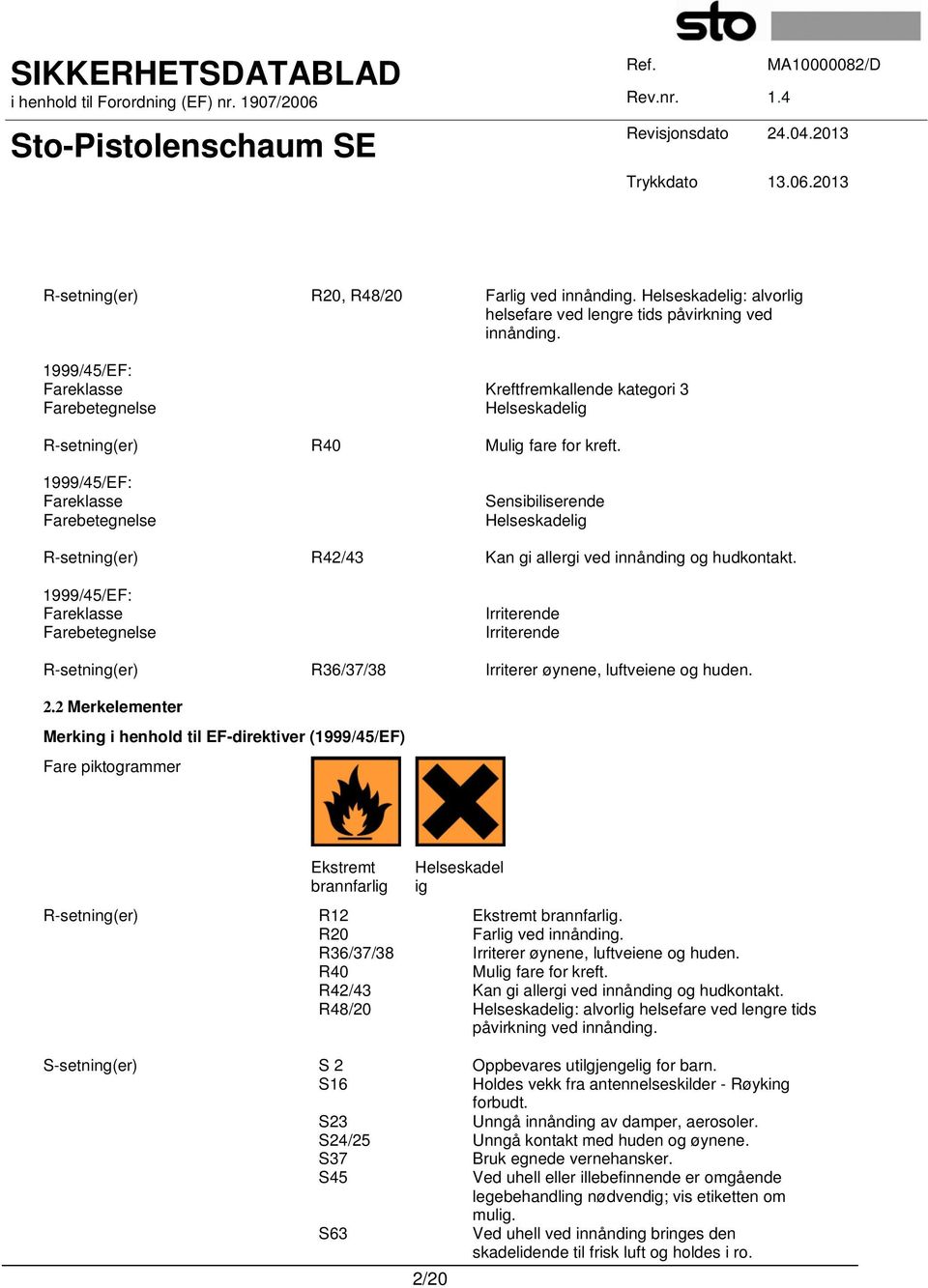 1999/45/EF: Fareklasse Farebetegnelse Sensibiliserende Helseskadelig R-setning(er) R42/43 Kan gi allergi ved innånding og hudkontakt.