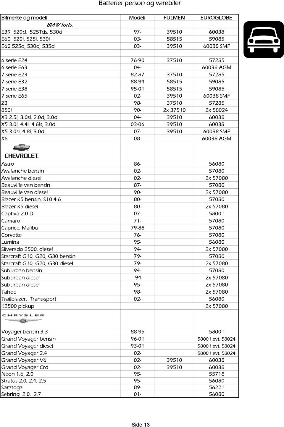 7 serie E32 88-94 58515 59085 7 serie E38 95-01 58515 59085 7 serie E65 02-39510 60038 SMF Z3 98-37510 57285 850i 90-2x 37510 2x 58024 X3 2.5i, 3.0si, 2.0d, 3.0d 04-39510 60038 X5 3.0i, 4.4i, 4.