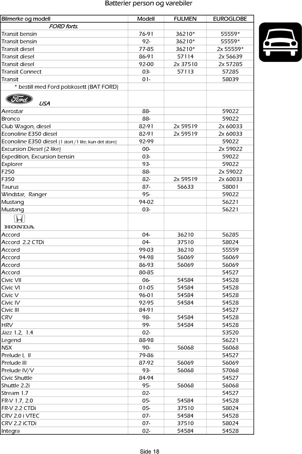 03-57113 57285 Transit 01-58039 * bestill med Ford polskosett (BAT FORD) USA Aerostar 88-59022 Bronco 88-59022 Club Wagon, diesel 82-91 2x 59519 2x 60033 Econoline E350 diesel 82-91 2x 59519 2x 60033