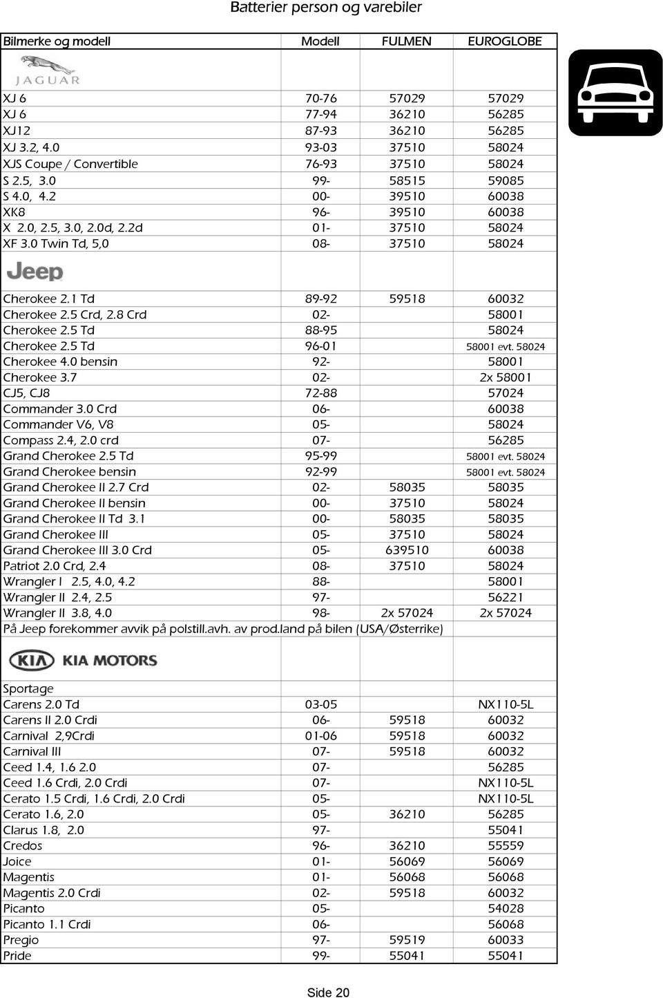 0 Twin Td, 5,0 08-37510 58024 Cherokee 2.1 Td 89-92 59518 60032 Cherokee 2.5 Crd, 2.8 Crd 02-58001 Cherokee 2.5 Td 88-95 58024 Cherokee 2.5 Td 96-01 58001 evt. 58024 Cherokee 4.