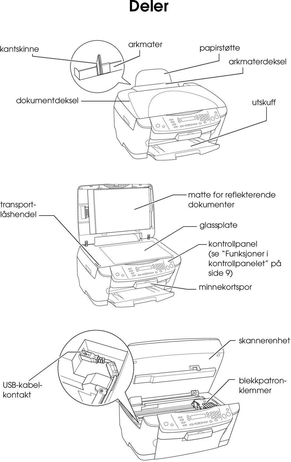 glassplate kontrollpanel (se Funksjoner i kontrollpanelet på side