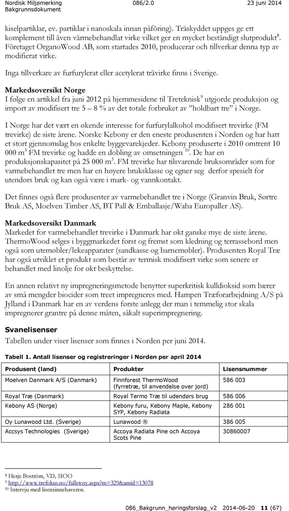 Markedsoversikt Norge I følge en artikkel fra juni 2012 på hjemmesidene til Treteknisk 9 utgjorde produksjon og import av modifisert tre 5 8 % av det totale forbruket av holdbart tre i Norge.