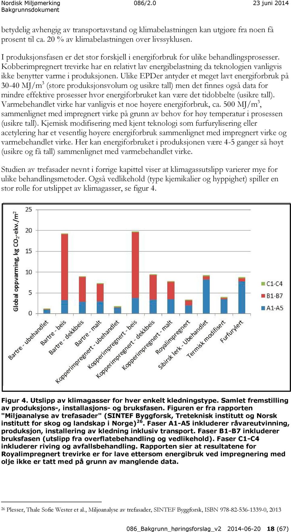 Kobberimpregnert trevirke har en relativt lav energibelastning da teknologien vanligvis ikke benytter varme i produksjonen.