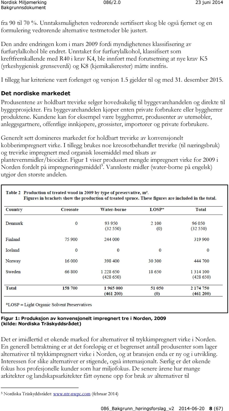 Unntaket for furfurylalkohol, klassifisert som kreftfremkallende med R40 i krav K4, ble innført med forutsetning at nye krav K5 (yrkeshygienisk grenseverdi) og K8 (kjemikalierester) måtte innfris.