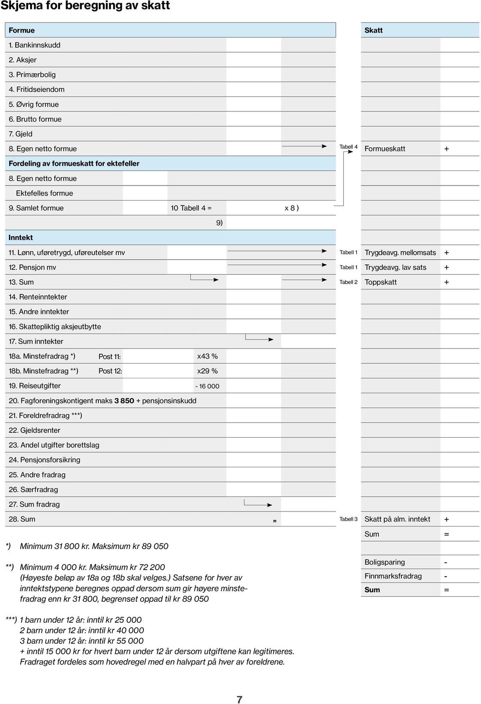 Lønn, uføretrygd, uføreutelser mv Tabell 1 Trygdeavg. mellom + 12. Pensjon mv Tabell 1 Trygdeavg. lav + 13. Sum Tabell 2 + 14. Renteinntekter 15. Andre inntekter 16. Skattepliktig aksjeutbytte 17.