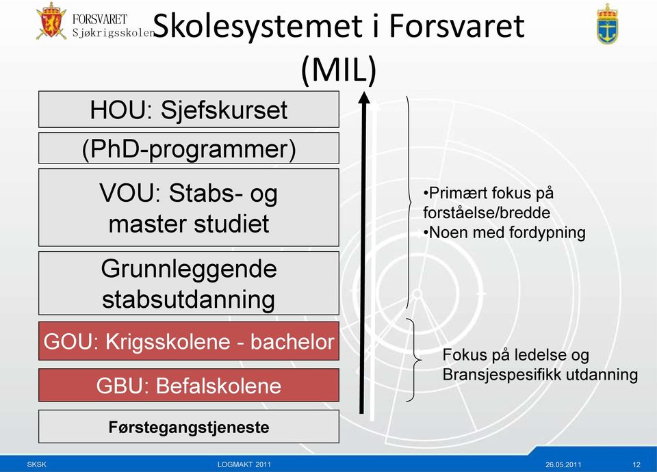 bachelor GBU: Befalskolene Primært fokus på forståelse/bredde Noen med