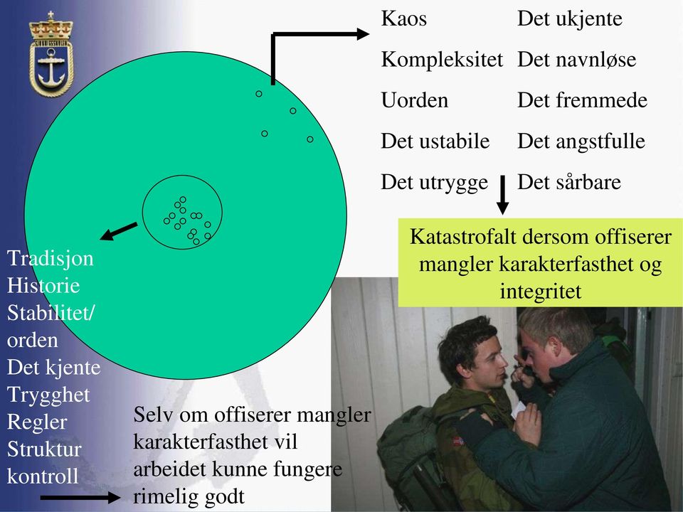 Trygghet Regler Struktur kontroll Selv om offiserer mangler karakterfasthet vil arbeidet