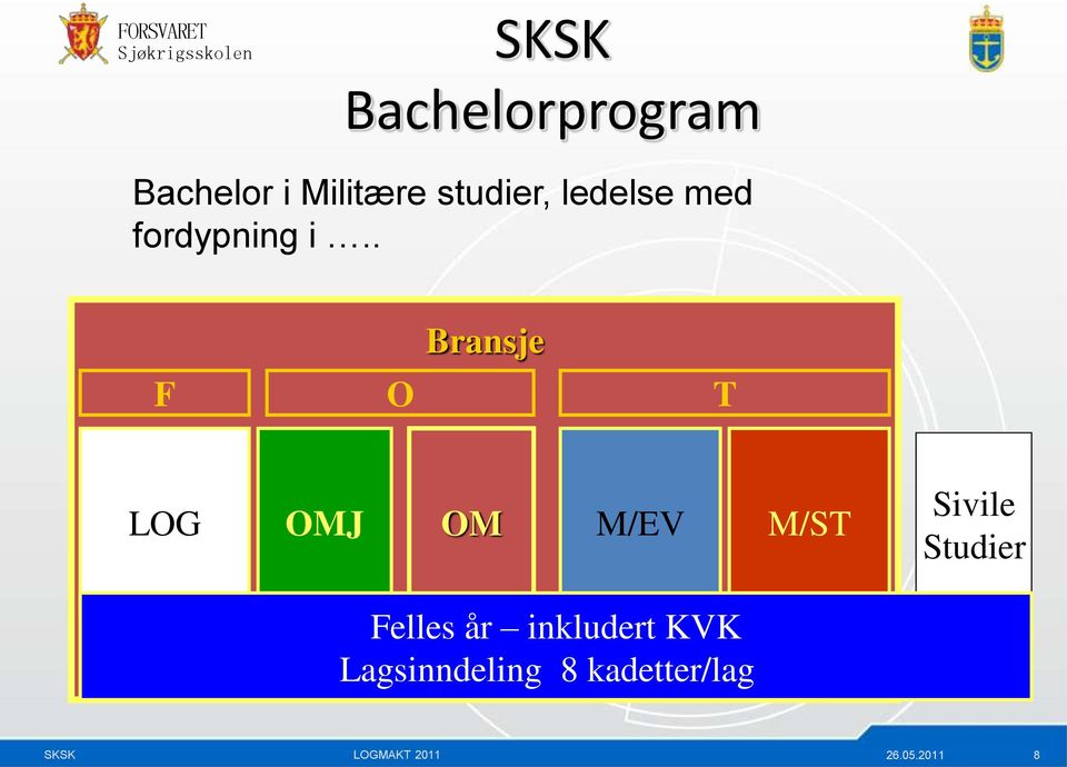 . F O Bransje T LOG OMJ OM M/EV M/ST Felles år