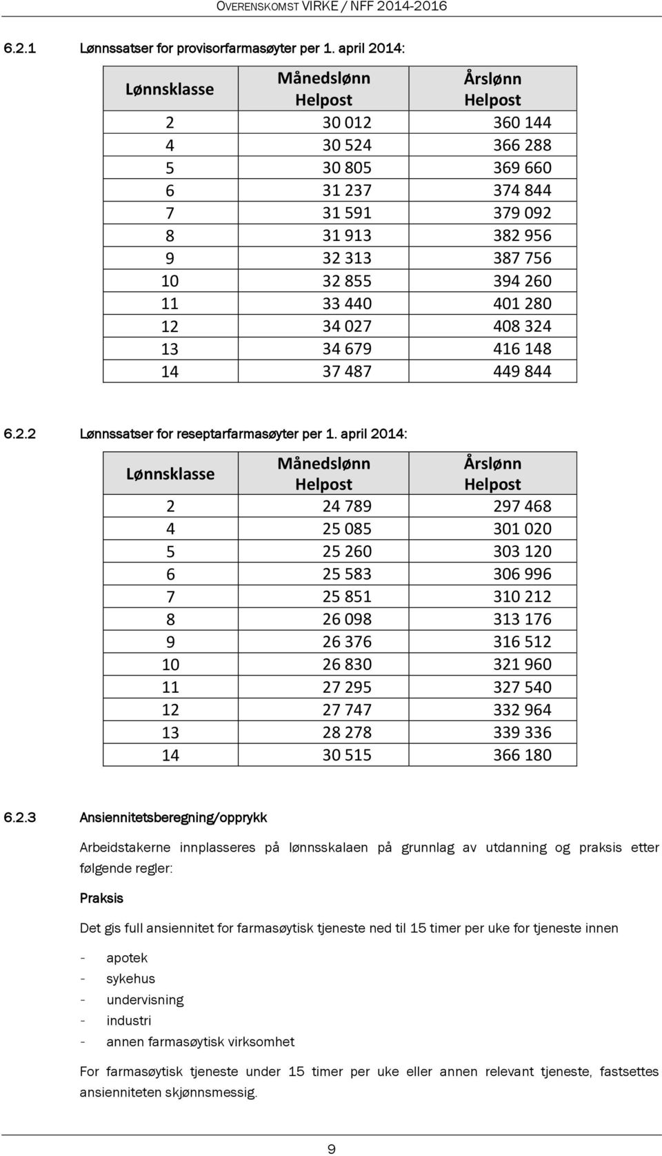 33 440 401 280 12 34 027 408 324 13 34 679 416 148 14 37 487 449 844 6.2.2 Lønnssatser for reseptarfarmasøyter per 1.