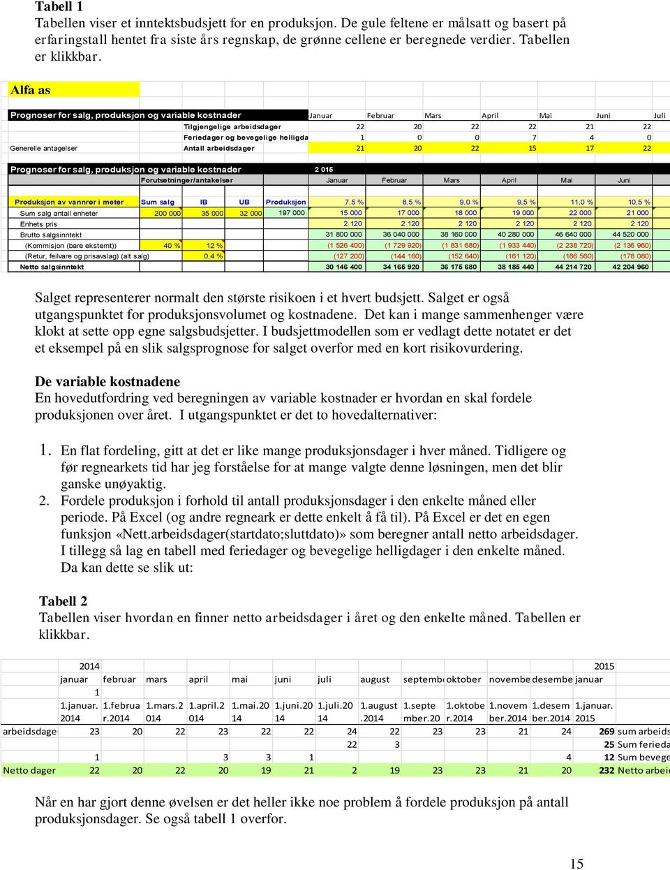 Prognoser for salg, produksjon og variable kostnader Januar Februar Mars April Mai Juni Juli Tilgjengelige arbeidsdager 22 20 22 22 21 22 Feriedager og bevegelige helligdager 1 0 0 7 4 0 Generelle