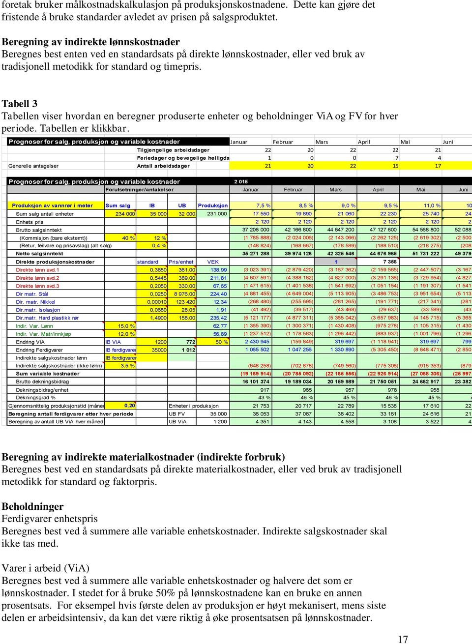 Tabell 3 Tabellen viser hvordan en beregner produserte enheter og beholdninger ViA og FV for hver periode. Tabellen er klikkbar.