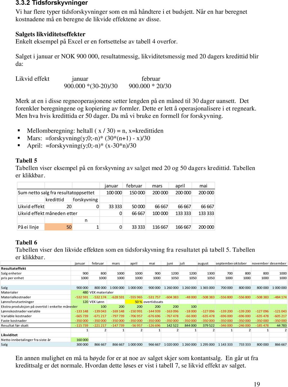 Salget i januar er NOK 900 000, resultatmessig, likviditetsmessig med 20 dagers kredittid blir da: Likvid effekt januar februar 900.000 *(30-20)/30 900.