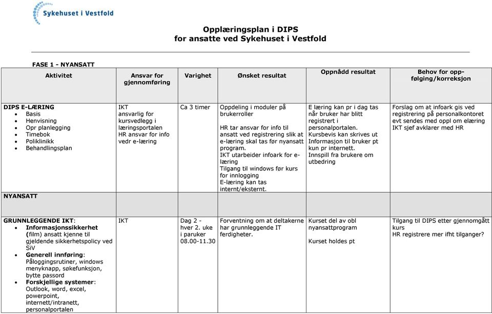 program. IKT utarbeider infoark for e- læring Tilgang til windows før kurs for innlogging E-læring kan tas internt/eksternt.