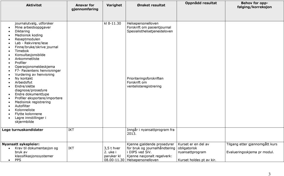 registrering Autofilter Kolonneliste Flytte kolonnene Lagre innstillinger i skjermbilde kl 8-11.