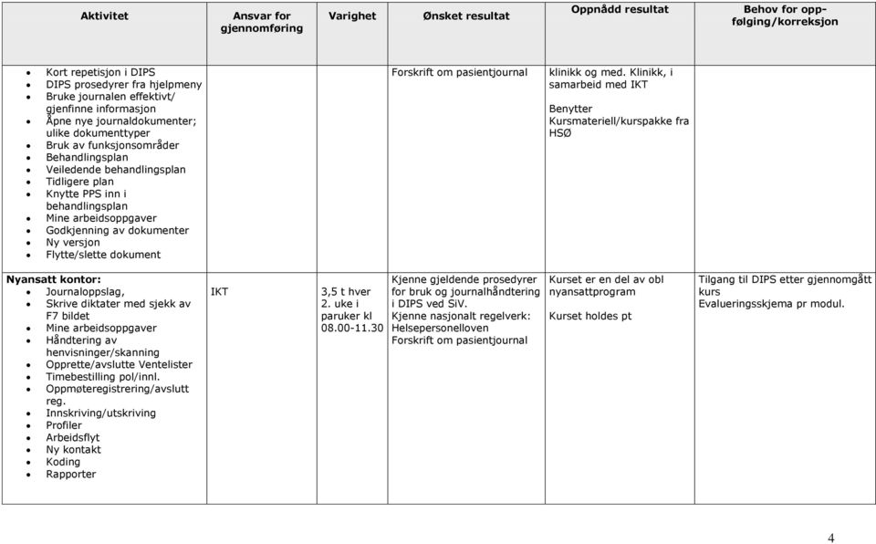 Klinikk, i samarbeid med IKT Benytter Kursmateriell/kurspakke fra HSØ Nyansatt kontor: Journaloppslag, Skrive diktater med sjekk av F7 bildet Mine arbeidsoppgaver Håndtering av henvisninger/skanning