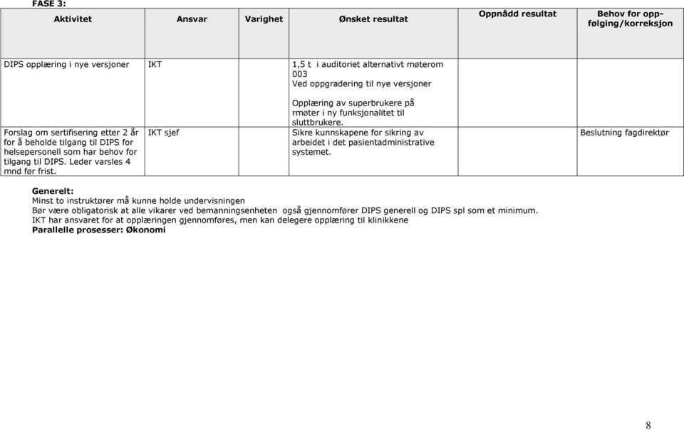 Sikre kunnskapene for sikring av arbeidet i det pasientadministrative systemet.