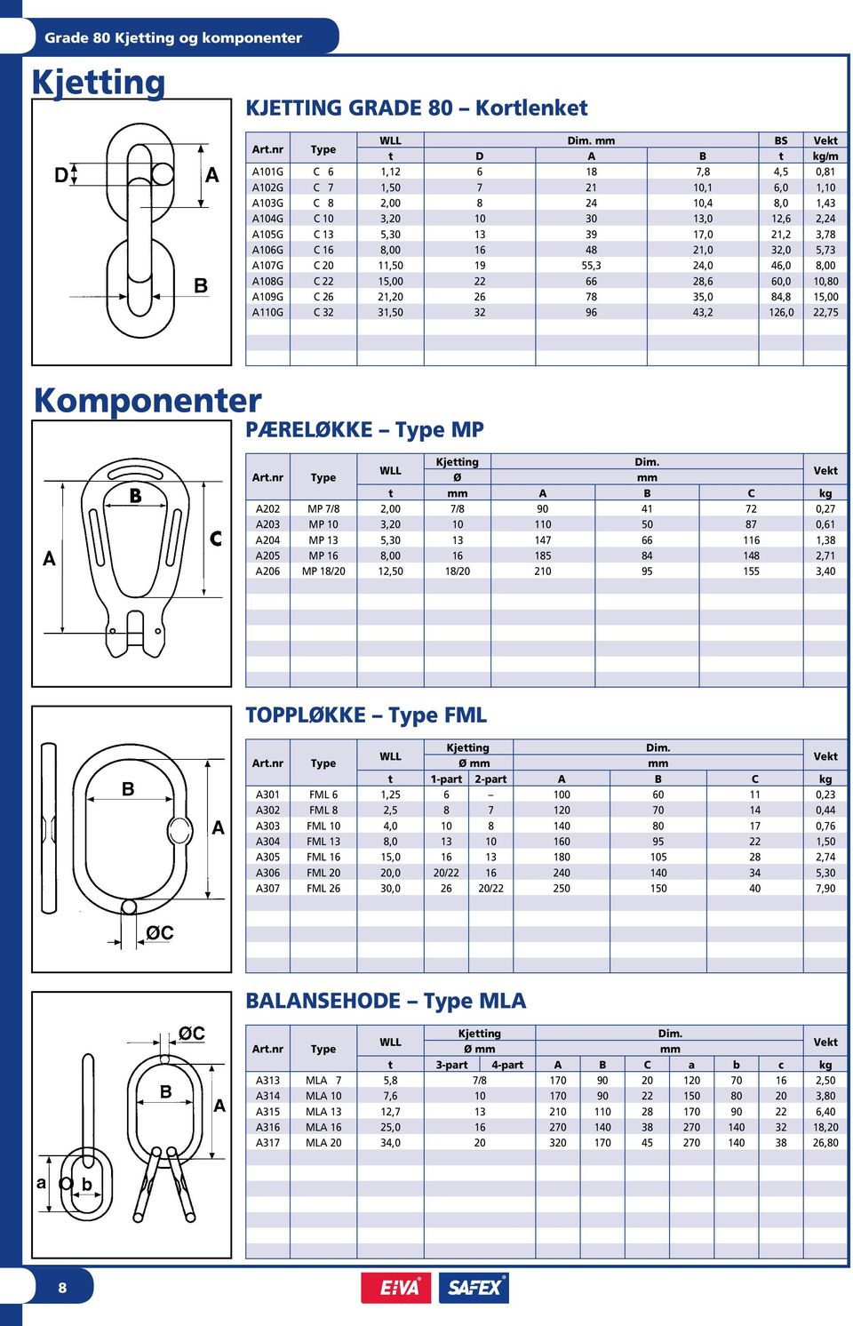 3,78 A106G C 16 8,00 16 48 21,0 32,0 5,73 A107G C 20 11,50 19 55,3 24,0 46,0 8,00 A108G C 22 15,00 22 66 28,6 60,0 10,80 A109G C 26 21,20 26 78 35,0 84,8 15,00 A110G C 32 31,50 32 96 43,2 126,0 22,75