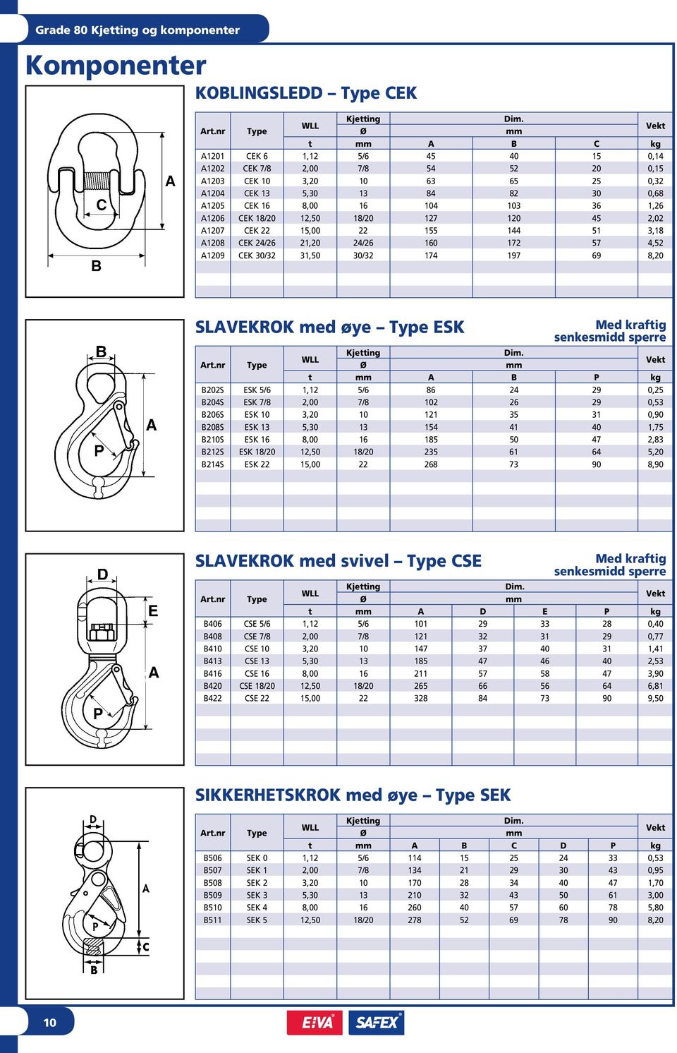 103 36 1,26 A1206 CEK 18/20 12,50 18/20 127 120 45 2,02 A1207 CEK 22 15,00 22 155 144 51 3,18 A1208 CEK 24/26 21,20 24/26 160 172 57 4,52 A1209 CEK 30/32 31,50 30/32 174 197 69 8,20 SLAVEKROK med øye