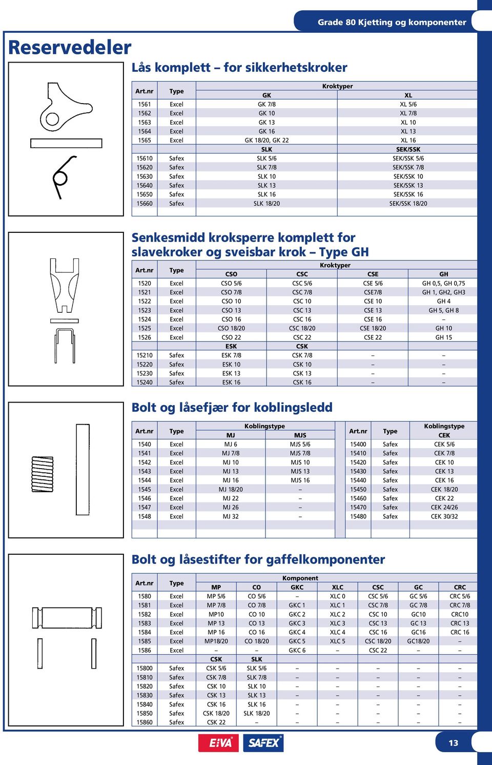 15620 Safex SLK 7/8 SEK/SSK 7/8 15630 Safex SLK 10 SEK/SSK 10 15640 Safex SLK 13 SEK/SSK 13 15650 Safex SLK 16 SEK/SSK 16 15660 Safex SLK 18/20 SEK/SSK 18/20 Senkesmidd kroksperre komplett for