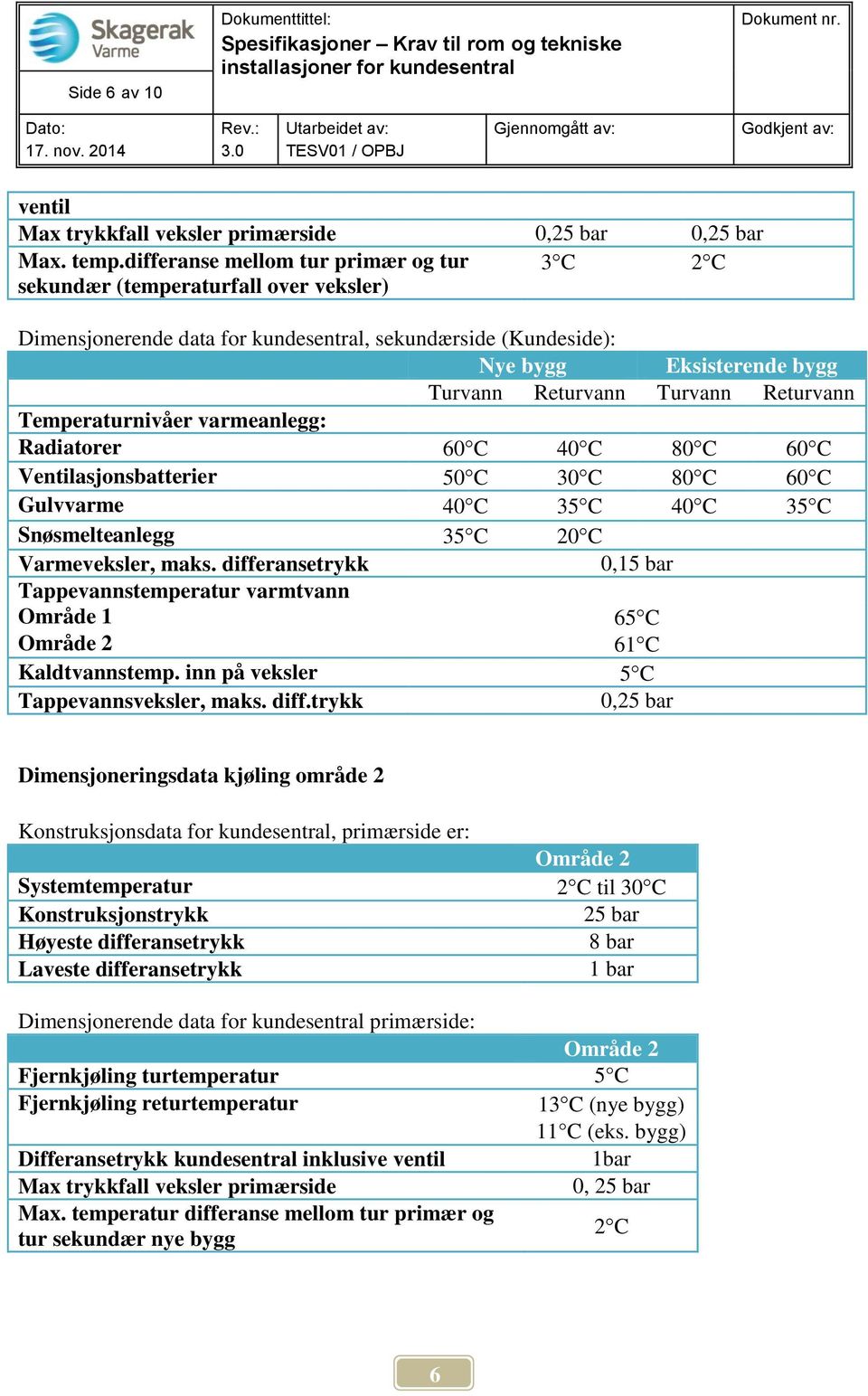 Turvann Returvann Temperaturnivåer varmeanlegg: Radiatorer 60 C 40 C 80 C 60 C Ventilasjonsbatterier 50 C 30 C 80 C 60 C Gulvvarme 40 C 35 C 40 C 35 C Snøsmelteanlegg 35 C 20 C Varmeveksler, maks.